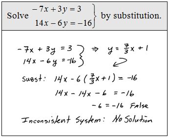 Image result for Solving Linear Using Substitution Method