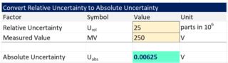 Calculating Absolute Uncertainty 的图像结果