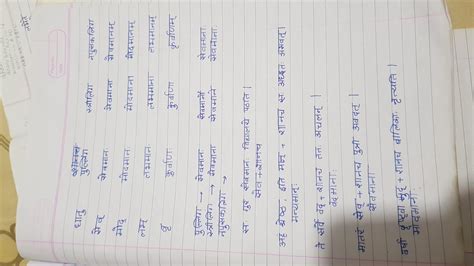 ten examples of shanach pratyay in sanskrit - Brainly.in