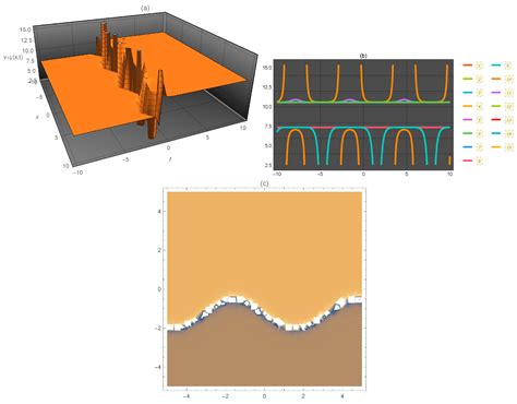 Explicit Lump Solitary Wave of Certain Interesting (3+1)-Dimensional ...