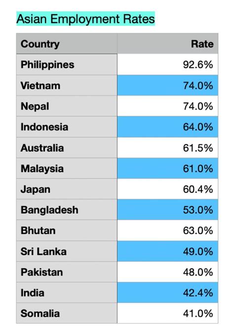 Why the Drop in India's Labour Participation Rate Can't Be Ignored by ...