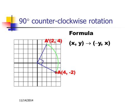 Image result for Clockwise vs Counterclockwise Rotation