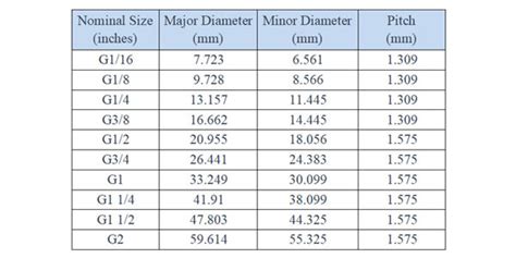 Image result for British Standard Pipe Parallel Thread