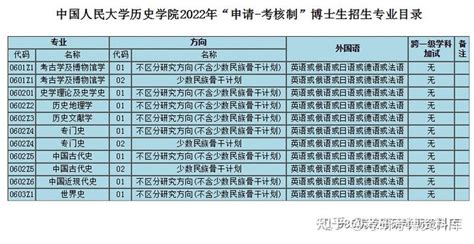 大学校长建议博士生每月补助1万 有的博士每月补助不足两千_手机新浪网