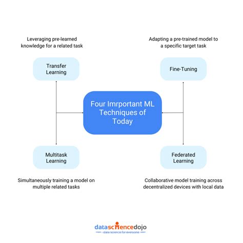 Machine Learning Techniques 的图像结果
