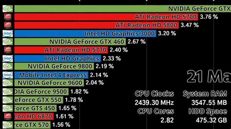 Image result for Integrated Graphics Comparison Chart