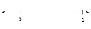 Image result for Unsupervised Learning Simple Example