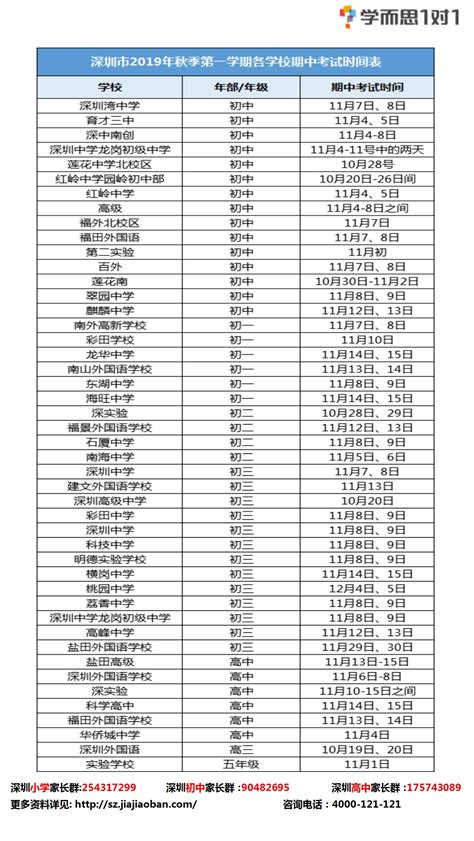 深圳高中最新排名汇总，哪些学校值得报考？ - 知乎