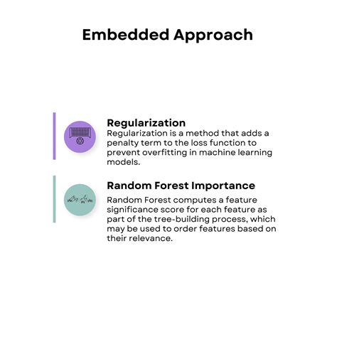 Image result for After Feature Selection How to Create Models