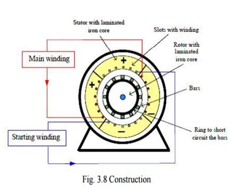 Single Phase Induction Motor Types 的图像结果