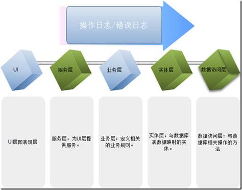 系统架构师谈企业应用架构之系统设计规范与原则2_kangkai2004163的博客-CSDN博客
