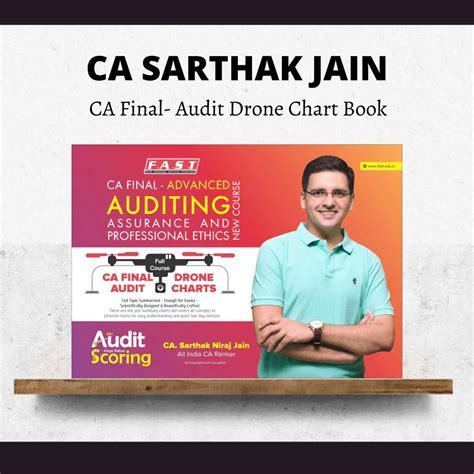 CA Final Audit Full Course Drone Charts by CA Sarthak Jain – CA Point
