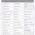 Southern India Science Fair 2014 Participants List in Kerala | Edu ...