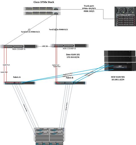 Cisco UCS Tutorial 的图像结果