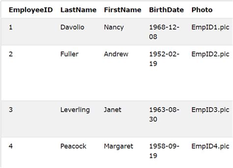 Image result for RowType in SQL