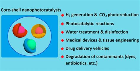 最新入荷 mitto セミシングルベッド - tkmdigital.in