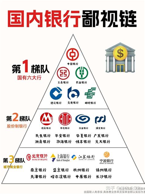中国，在哪个银行存钱最安全？ - 知乎