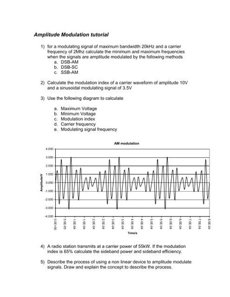 Image result for Modulating Method Illustration