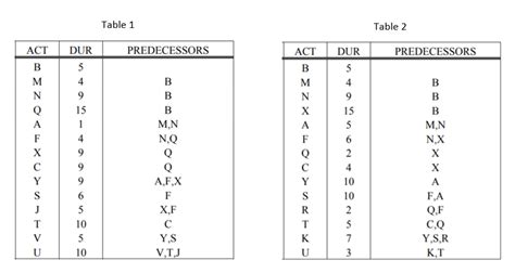 Image result for Java Precedence Table