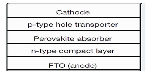 Image result for Solar Cell Structure