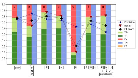 Discontinuity Detection in GNSS Station Coordinate Time Series Using ...