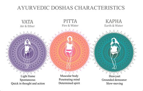 Vata, Pitta, and Kapha: What Your Dosha Says About Your Health ...