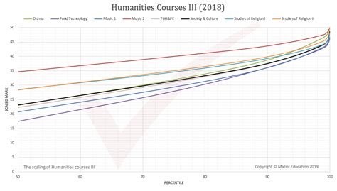 HSC Matrix 的图像结果
