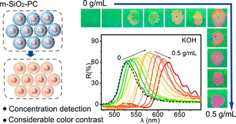 Image result for Solar Powder Compound