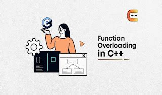 Image result for Function Overloading