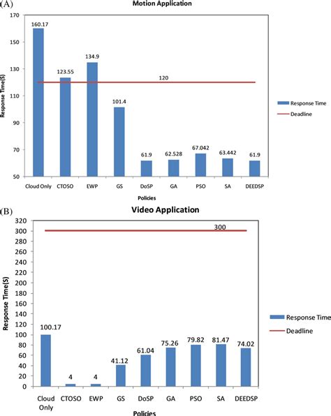 Image result for Video Motion Analysis Applications