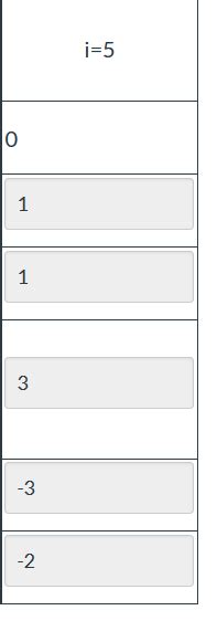 Image result for Sort Memes