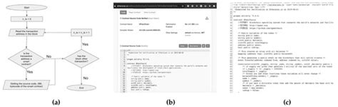An Organized Repository of Ethereum Smart Contracts’ Source Codes and ...