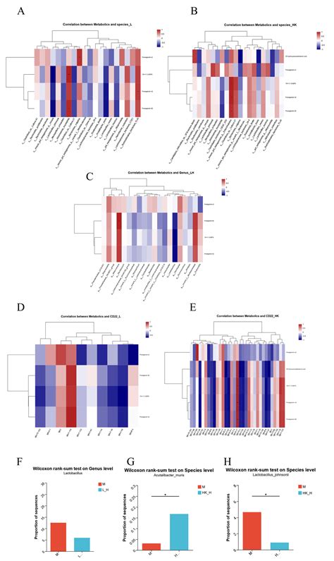Lactobacillus plantarum Zhang-LL Inhibits Colitis-Related Tumorigenesis ...