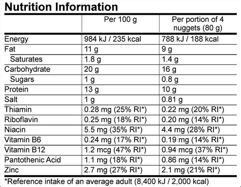 Chicken Nuggets And Fries Nutrition Facts at Kenneth Hightower blog