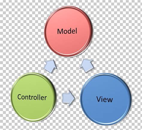 Image result for ASP.NET MVC Pattern