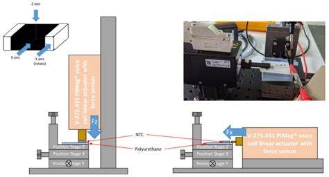 Flexible Hybrid Electrodes for Continuous Measurement of the Local ...