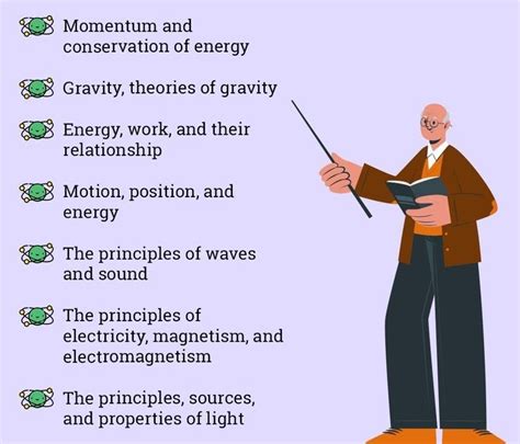 Image result for Physics Principles