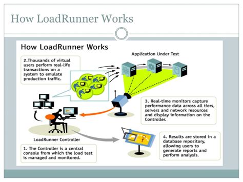 Image result for LoadRunner Performance Center