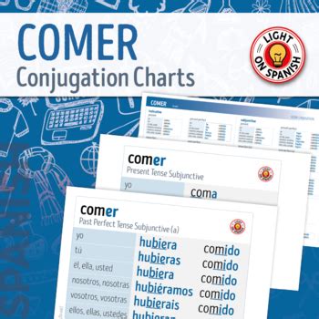 Spanish Verbs COMER Conjugation Charts by Light On Spanish | TPT