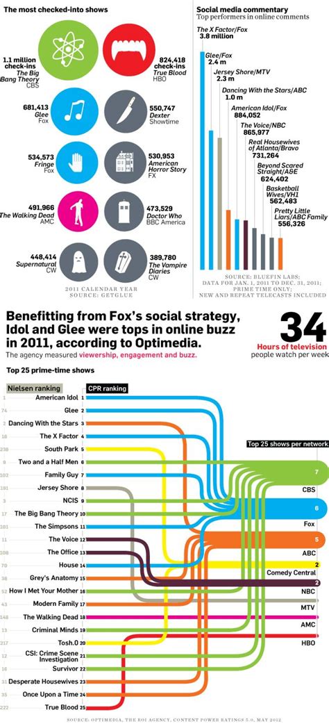 Rating Graph 的图像结果