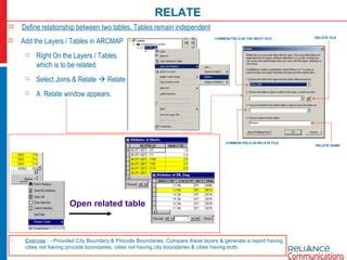 Image result for ArcGIS Tutorial Table Relation