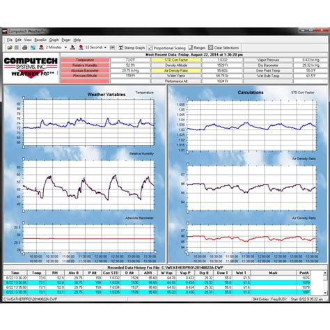 Image result for Weather Data Processing Software