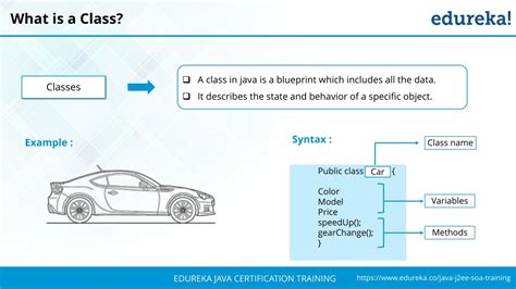 Java Classes 的图像结果