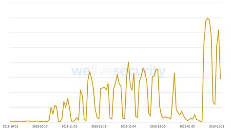 Nueva ola de ransomware afecta a Rusia