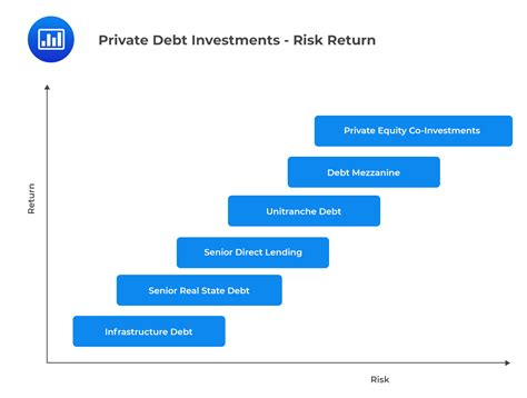 Private Equity Risks: Types, Management – TWYZ