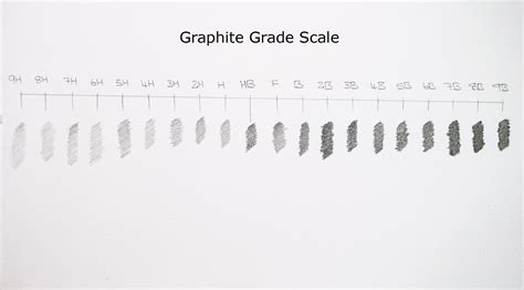 Graphite Hardness at Eva Gopinko blog