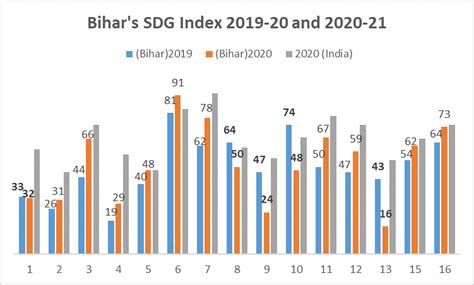 Workers expose Bihar government claims of MNREGA success