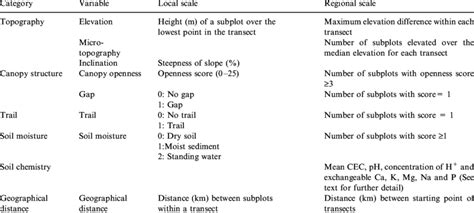 Local Figure Meaning 的图像结果