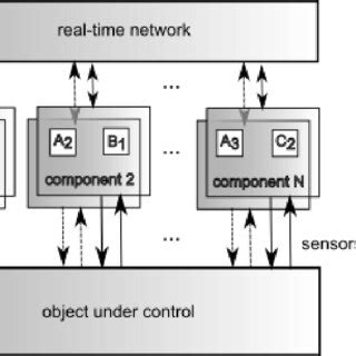 Image result for Distributed OS Real-Time Example