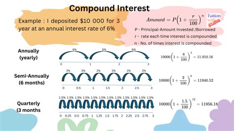 Image result for Compounded Continuously vs Annually Formula